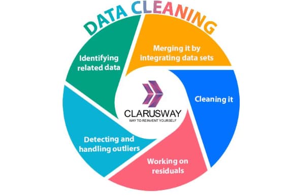 data preparation