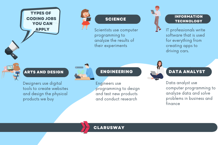 Types of Coding Jobs You Can Apply